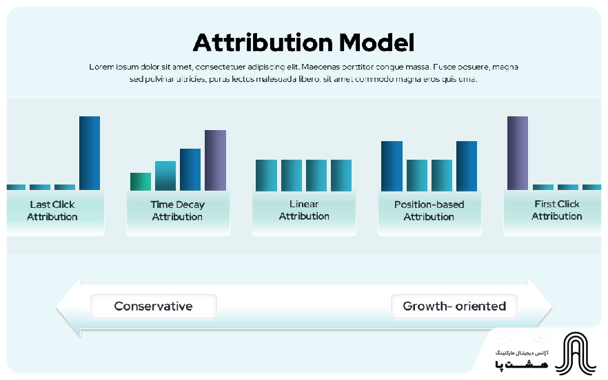 اتربیوشن در گوگل ادز