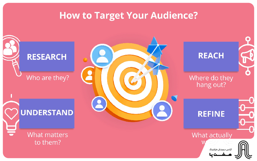 Audience targeting