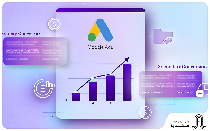 Primary & Secondary Conversions on Googl thumbnaile Ads
