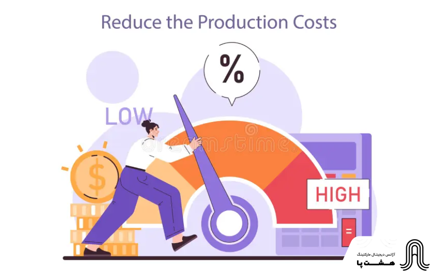 cost of production