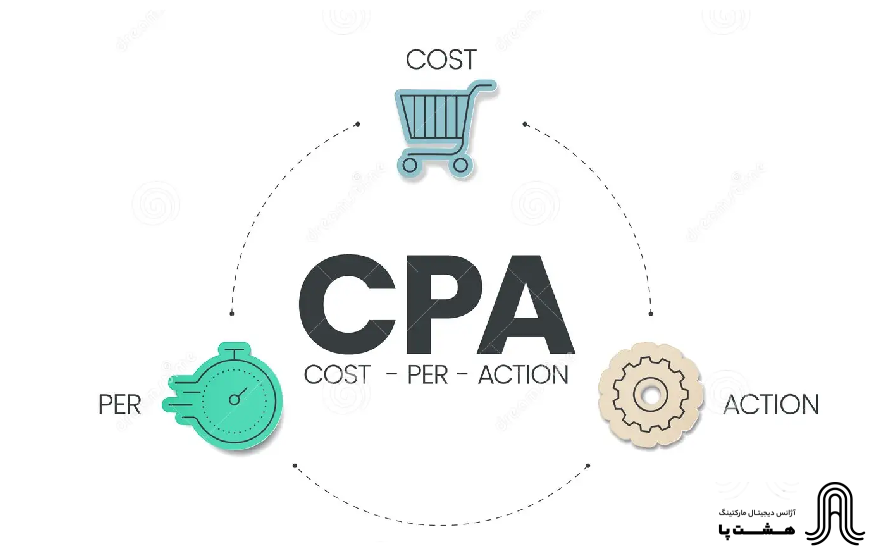 cpa thumbnail