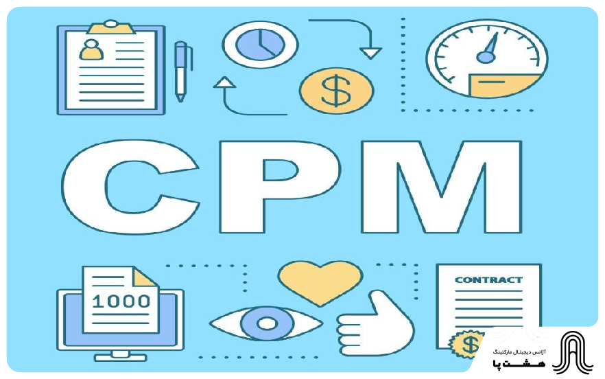 cpm