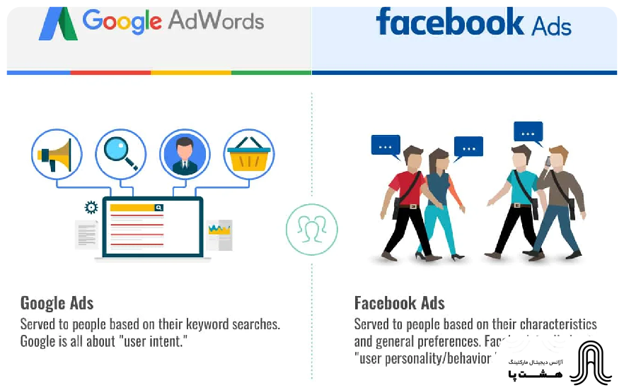 facebook ad vs google ad