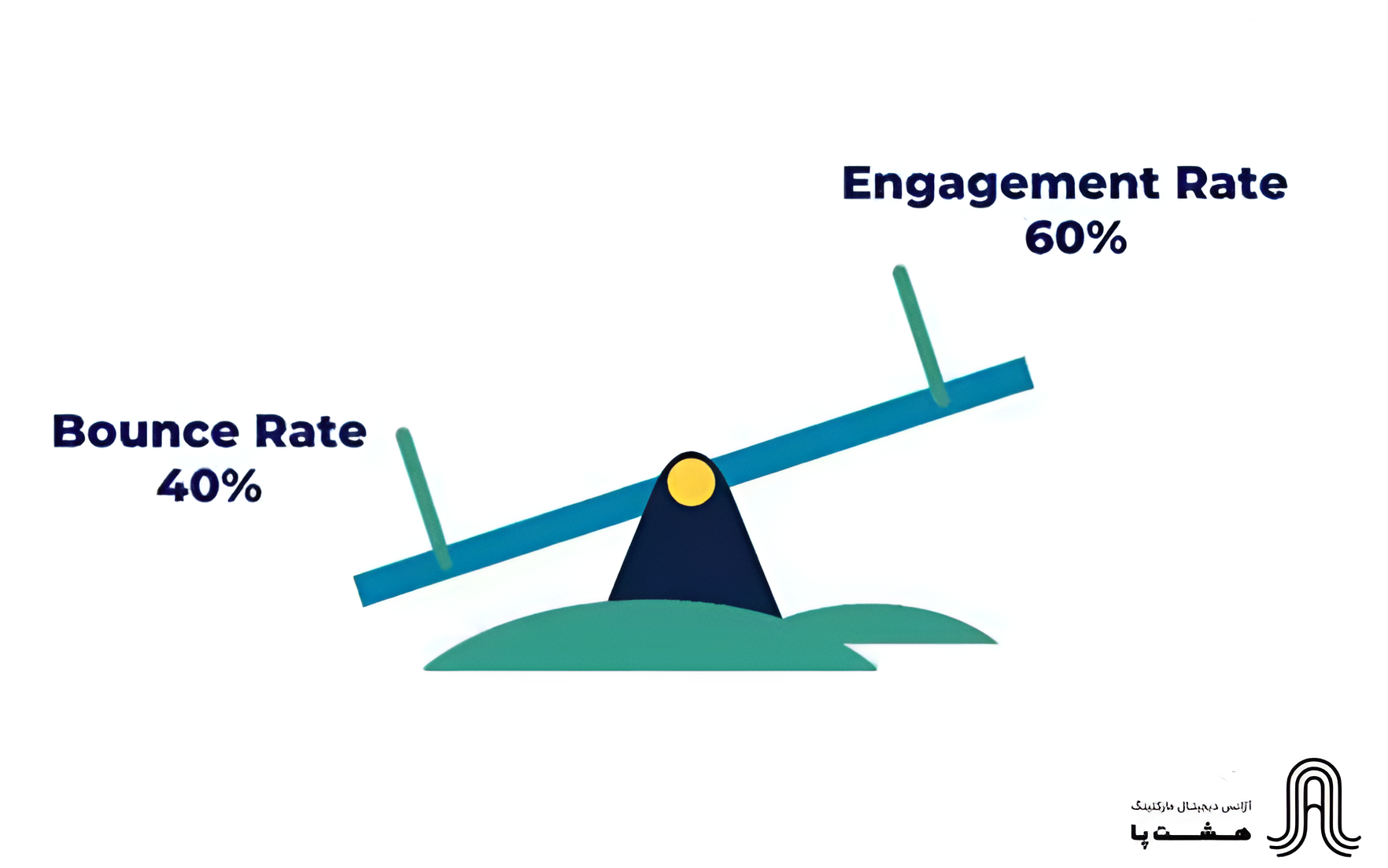 bounce-rate- Engagement