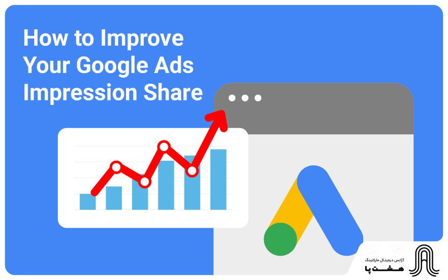 impression share in google ads