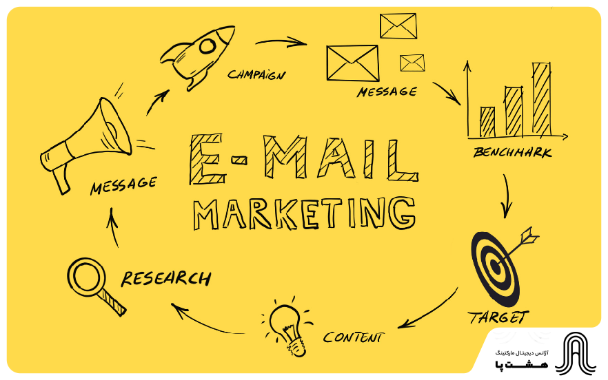 ایمیل مارکتینگ