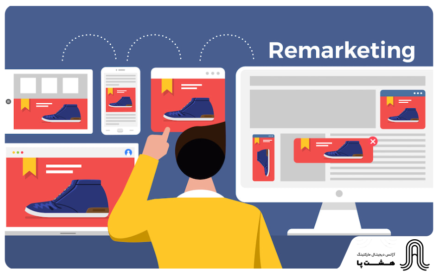Remarketing