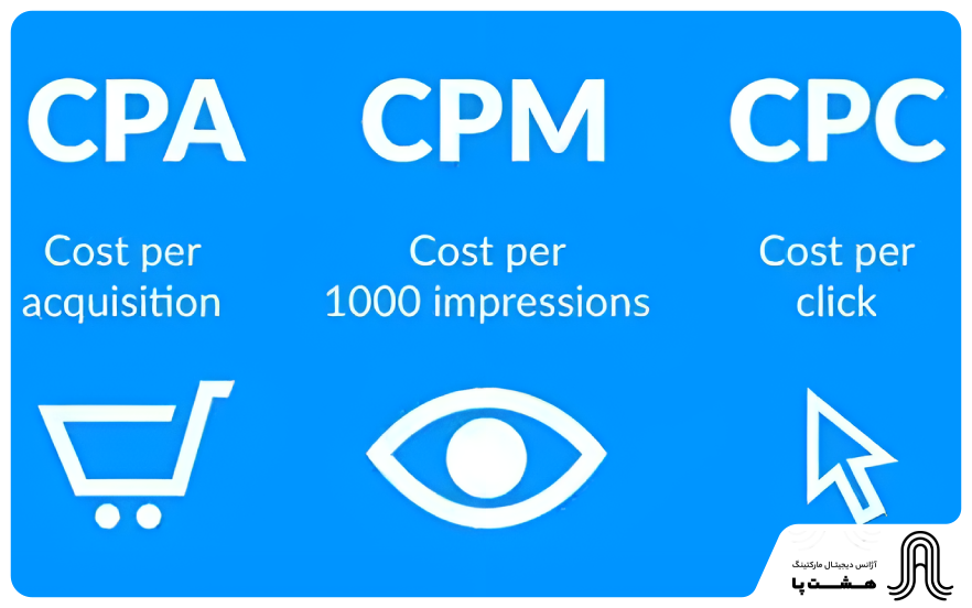 CPC، CPM، CPI