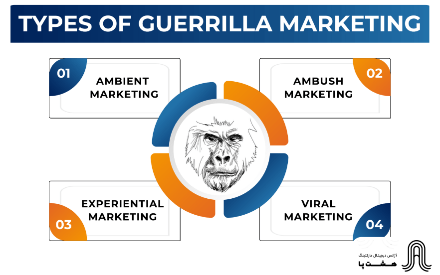 guerrilla-marketing-types