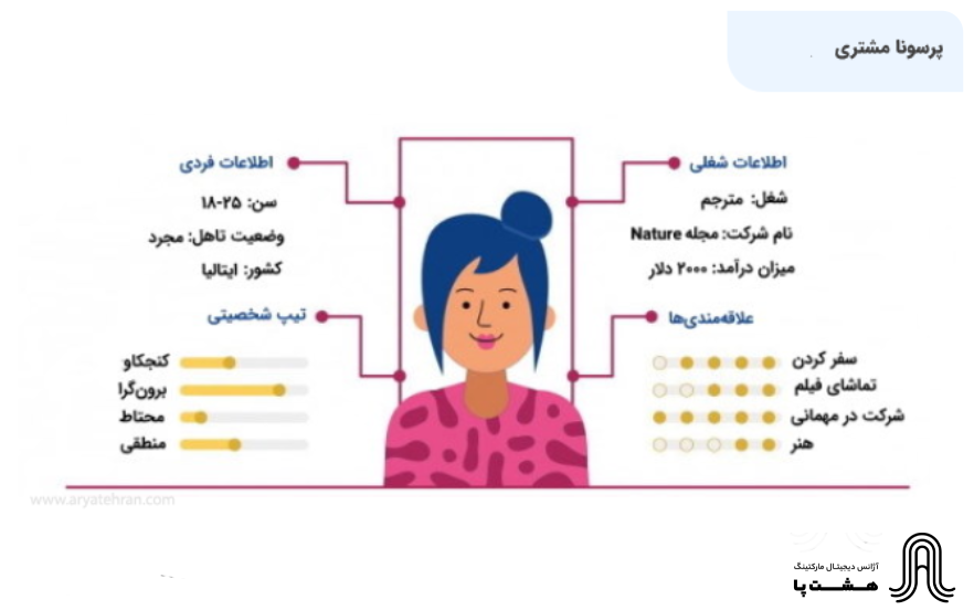 پرسونای مشتری خاص