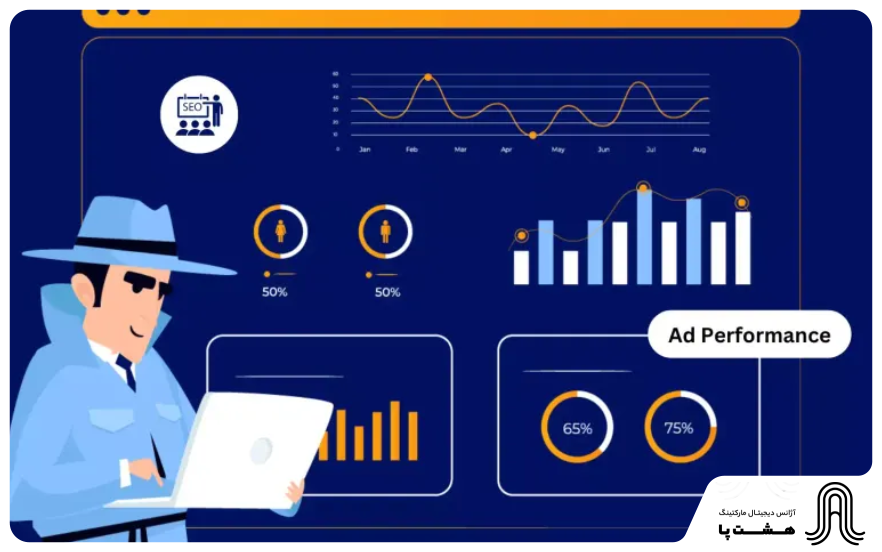 Increase advertising performance