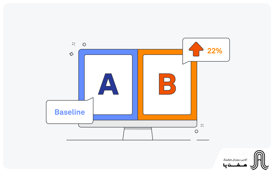 a/b test