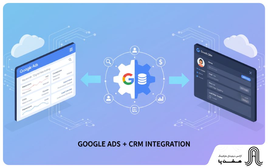 google-ads-crm-integration-guide