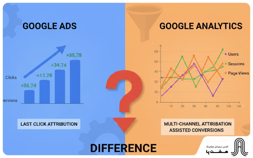 google-ads-vs-analytics-data-difference