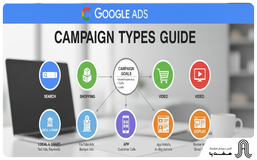 انواع کمپین ها در گوگل ادز