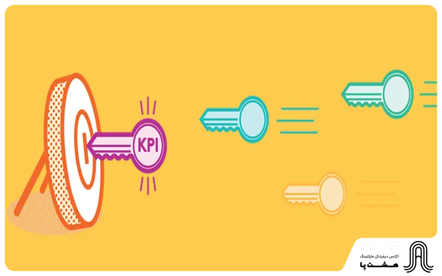 تعریف هدف و KPIهای مشخص