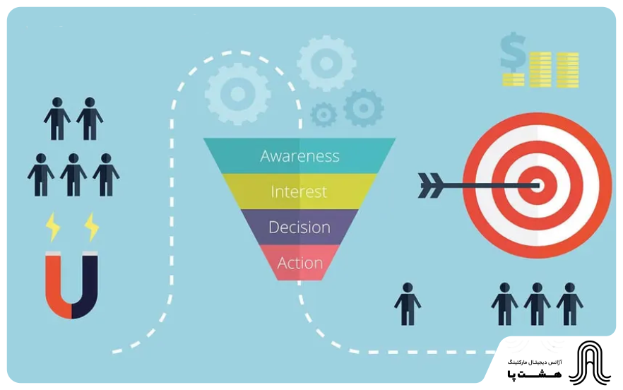 قیف فروش شاحص