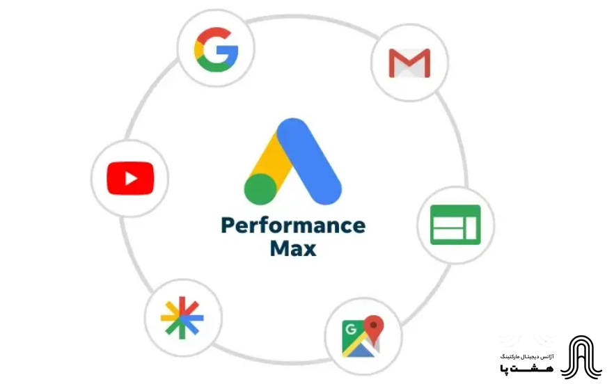 کمپین Performance Max