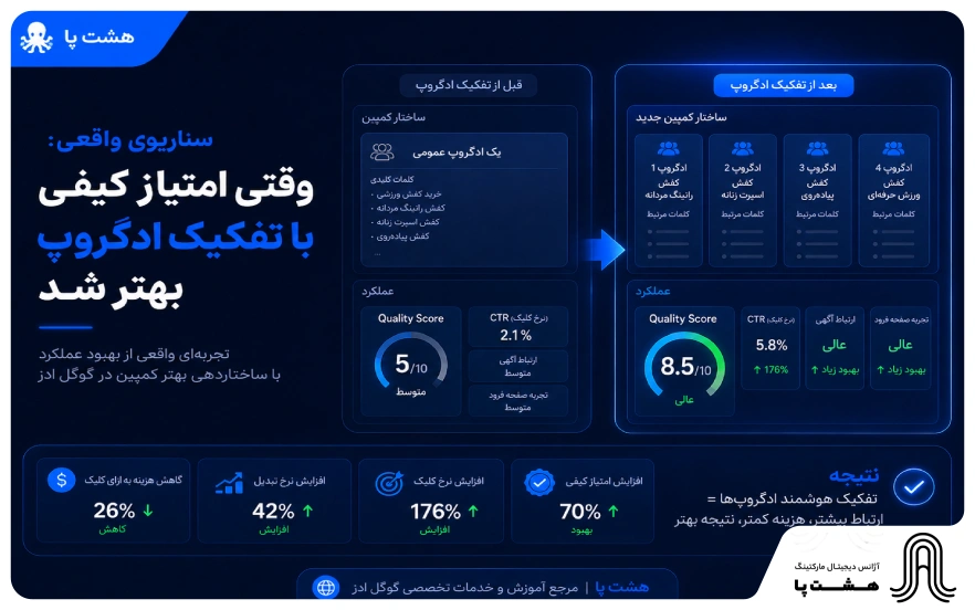بهبود-امتیاز-کیفی-با-تفکیک-ادگروپ
