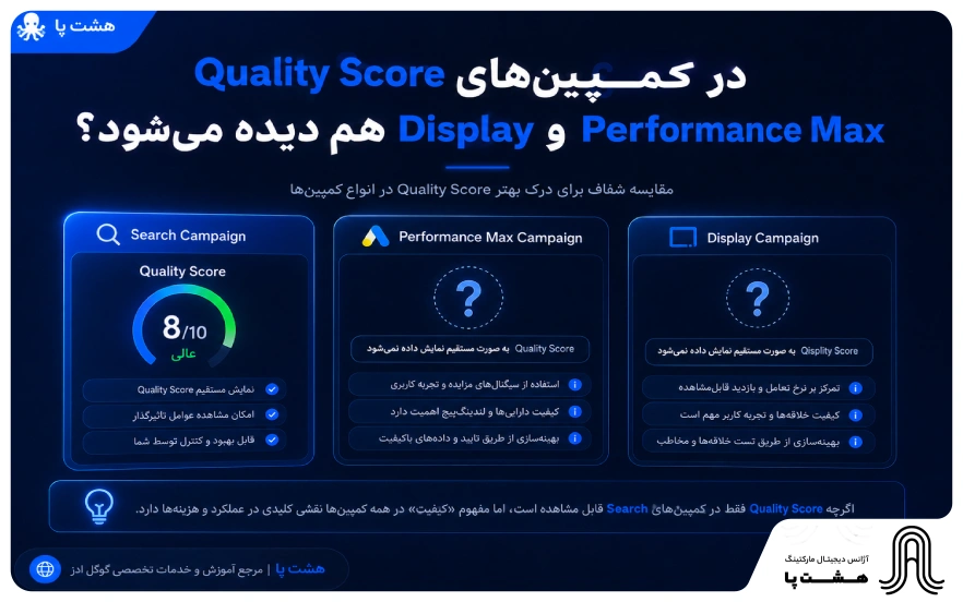 امتیاز-کیفی-در-کمپین-های-پرفورمنس-مکس-و-دیسپلی