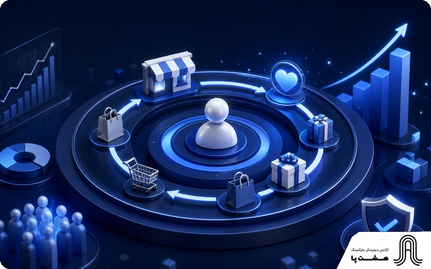 ارزش طول عمر مشتری یا LTV