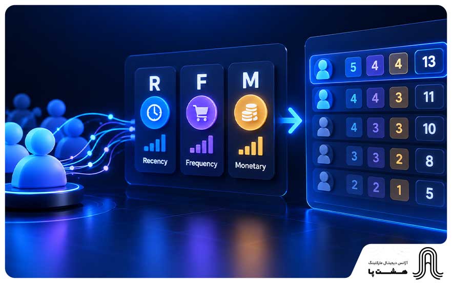 امتیاز RFM چگونه محاسبه می‌شود؟