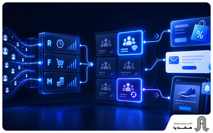 نمونه کمپین هدفمند بر اساس RFM